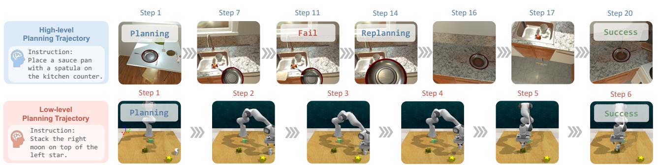 Planning examples showing high-level and low-level trajectories.