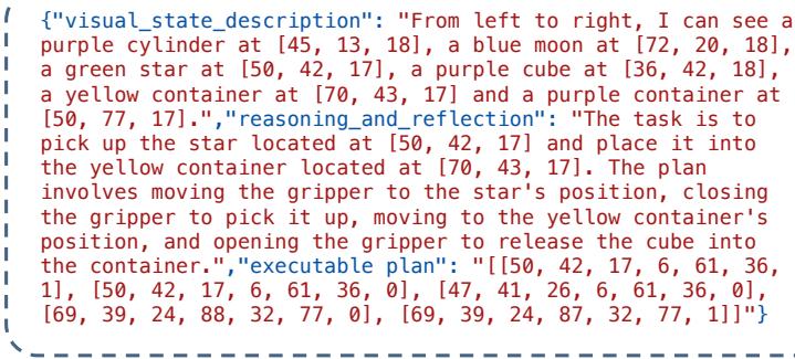 Example of Visual In-Context Learning prompts.