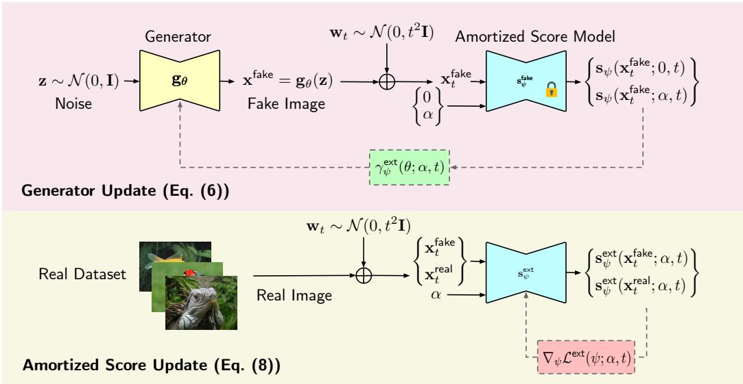 Figure 1. Overview of SMT.