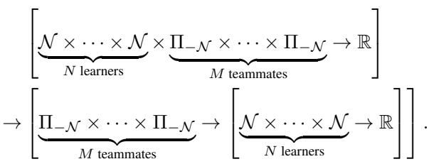 展示学习者与队友之间迭代关系的公式
