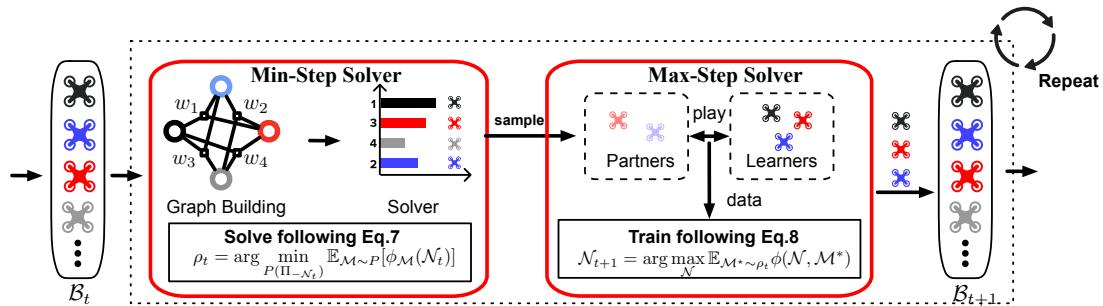 图 7: 我们提出的 HOLA-Drone (V2) 算法概览。