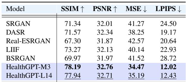 Table 3: Comparison results of super-resolution task.