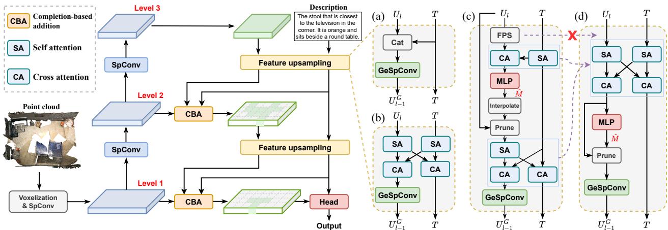 Illustration of the TSP3D architecture and its components.