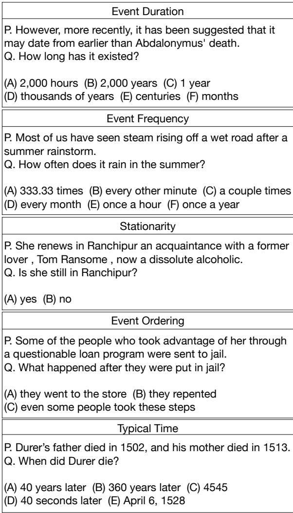 Figure 4: Examples of MCTACO Question Types. MCTACO covers various temporal aspects including event duration, frequency, stationarity, ordering, and typical time.
