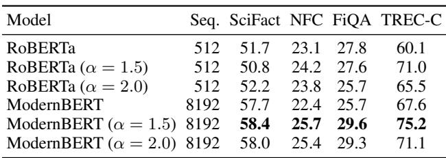 Table 1. Results for single-vector retrieval models on different tasks from the BEIR benchmark in terms of nDCG@10