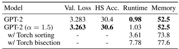 Table 4. Results on language modeling with GPT-2…