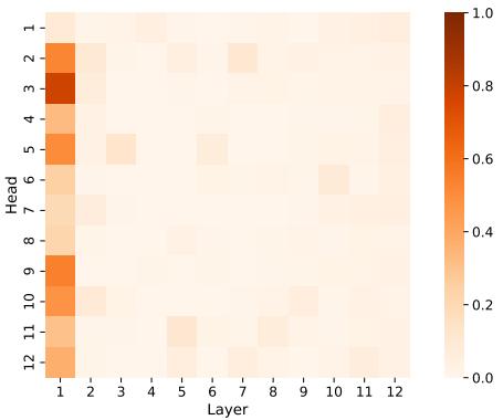 Figure 4. Ratio of non-zero attention scores for GPT-2 (\\(\\alpha = 1.5\\)).