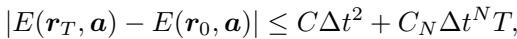 Energy drift bound equation showing dependence on time step and higher order derivatives.