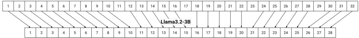 Llama3.1-8B