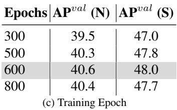 Diagnostic studies analyzing attention implementation, design choices, MLP ratio, and FlashAttention impact.