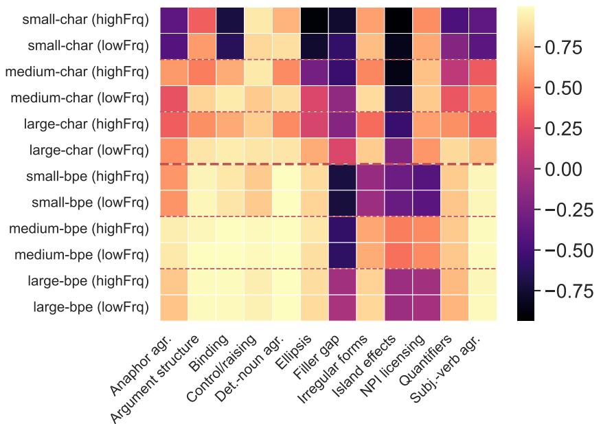 Figure 6: Correlation heatmap