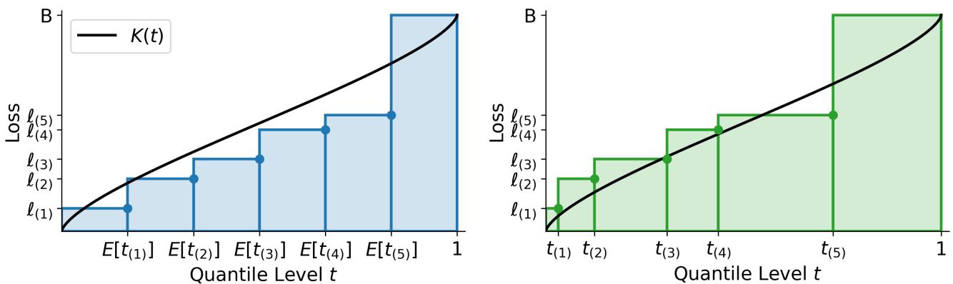 Visual Comparison with CRC