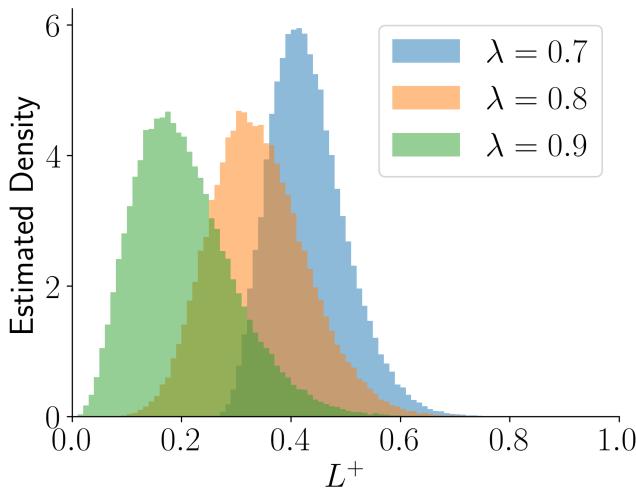 Posterior Density of Risk