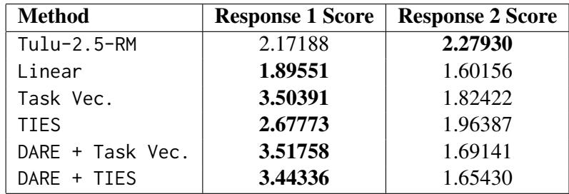 Table 5: Qualitative results on VL-RewardBench.