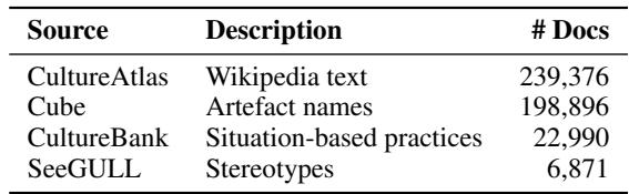 Table 1 showing the sources of documents in the cultural KB including CultureAtlas, Cube, CultureBank, and SeeGULL.