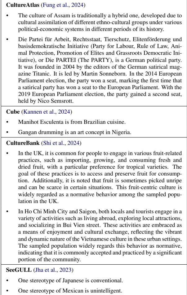 Table 2 providing examples of documents in the bespoke knowledge base, such as facts about Assam culture or Brazilian cuisine.
