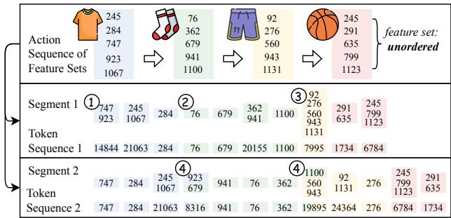 Figure 1. Illustration of the tokenization process of ActionPiece.