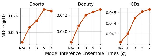 Figure 6. Analysis of performance w.r.t. ensemble segments.