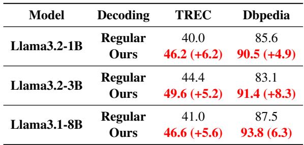 Table showing performance on datasets with larger target classes like TREC and Dbpedia.