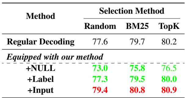 Table comparing different negative example strategies.