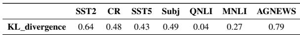 Table showing average KL divergence values.