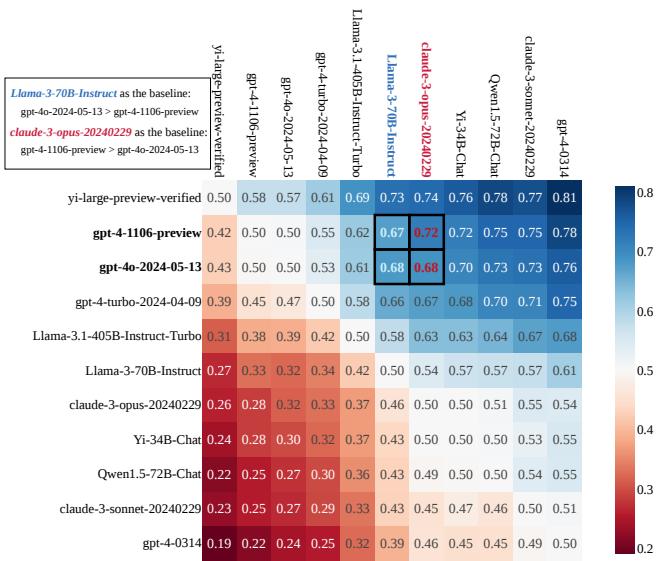 Heatmap of rankings showing sensitivity to baseline choice.