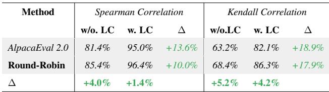 Correlation table.