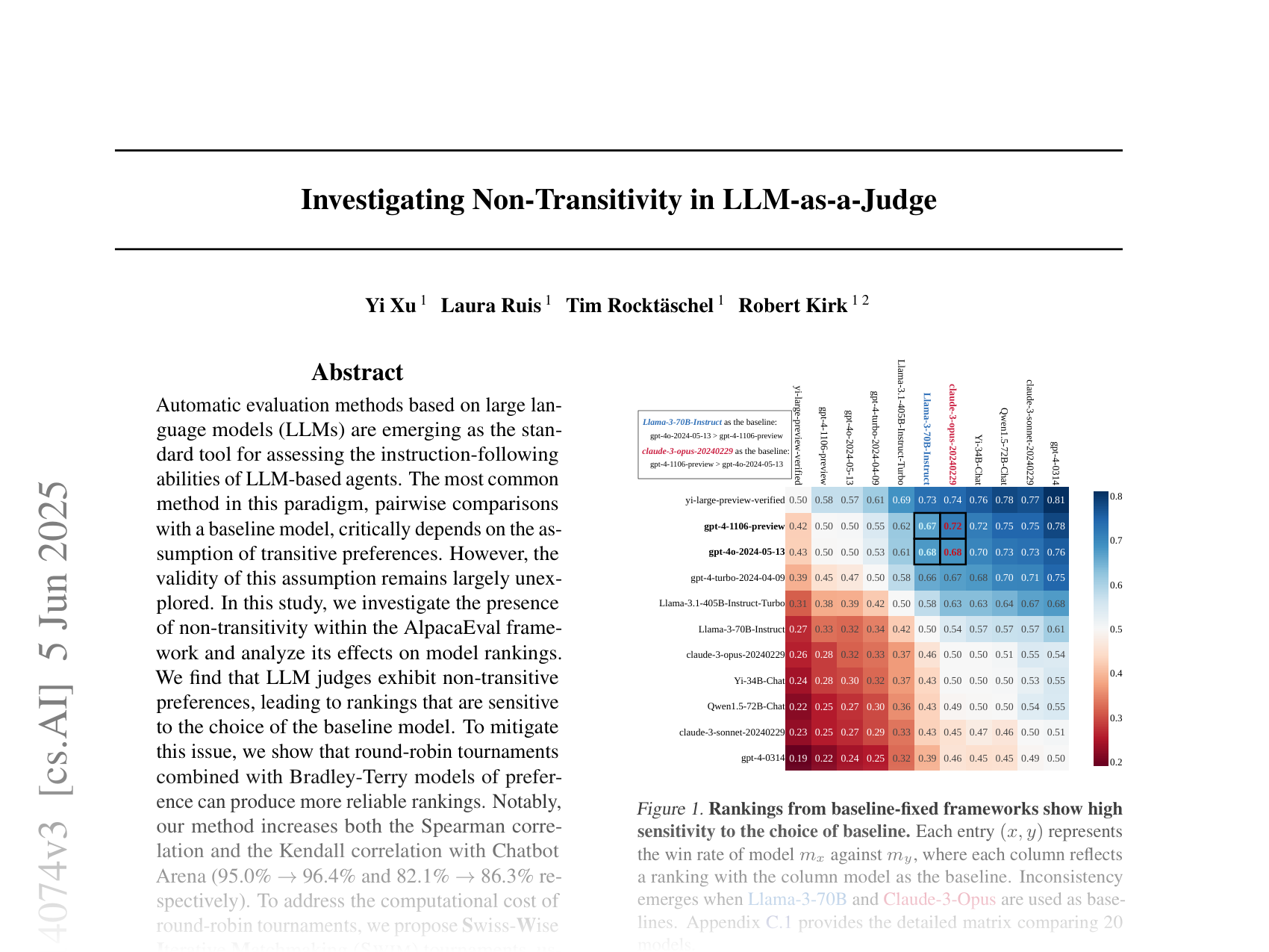 [Investigating Non-Transitivity in LLM-as-a-Judge 🔗](https://arxiv.org/abs/2502.14074)