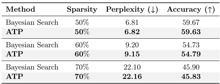 Table 5: Comparison of ATP and Bayesian search.