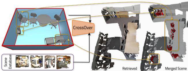 CrossOver concept illustration showing a 3D model of an office and how it retrieves matching point clouds and merges scenes.