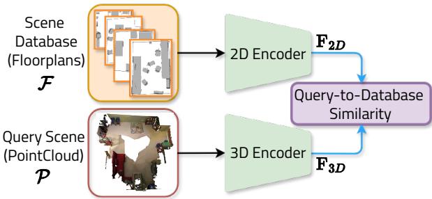 Diagram of the inference pipeline showing query-to-database similarity matching.