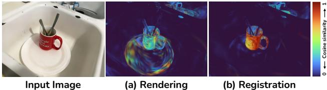 Visualization of discrepancy in rendered 2D features and 3D features.