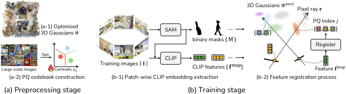 Overview of Dr. Splat workflow.