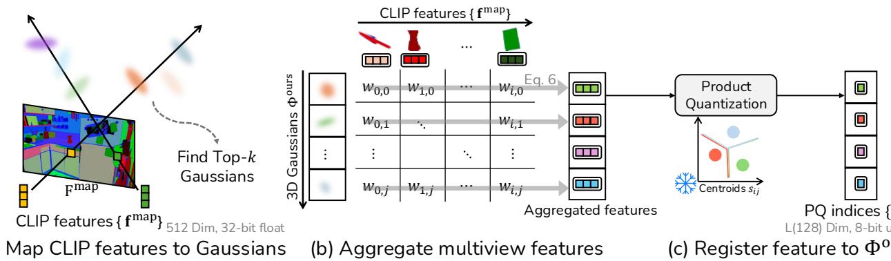 Feature registration process in Dr. Splat.