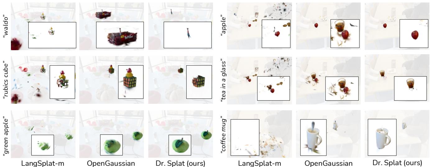 Qualitative results of object selection (Waldo, Rubiks Cube).