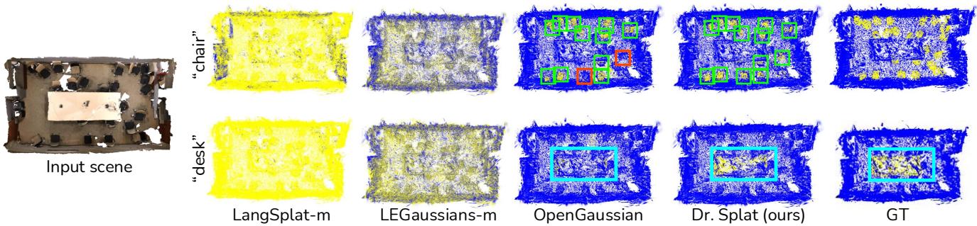 Qualitative results of 3D object localization (Chairs, Desks).