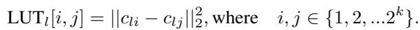 Equation for Look-Up Table construction.