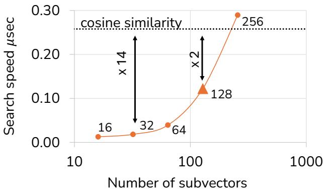 Comparison of inference speed: PQ vs Cosine Similarity.