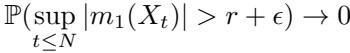 Theorem statement regarding the inability to escape the zero correlation trap.