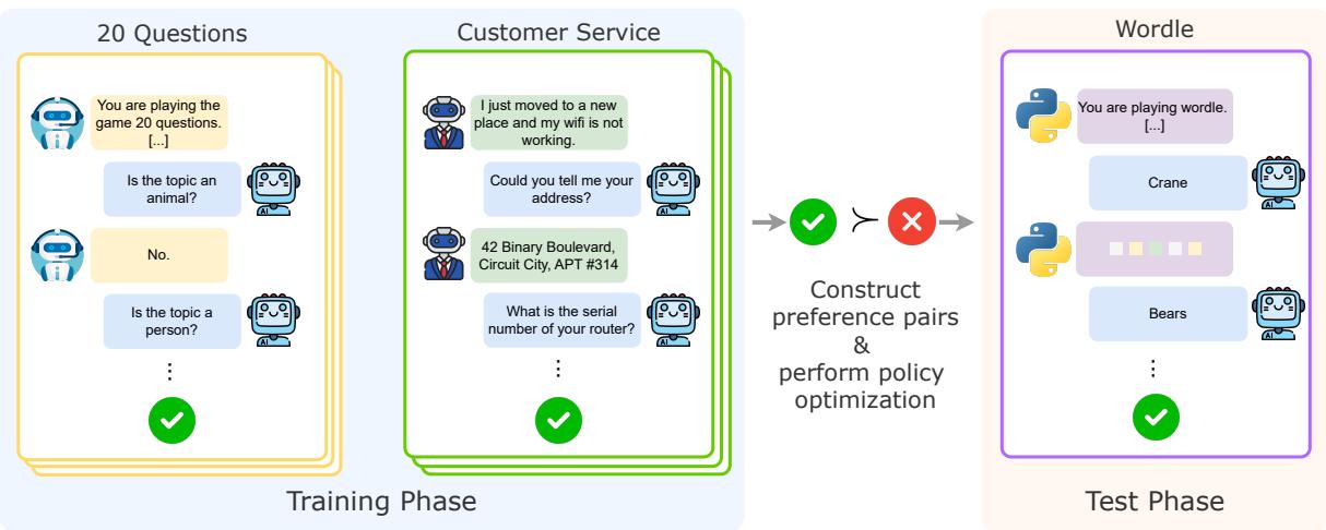 Overview of the PAPRIKA framework showing the training and test phases.