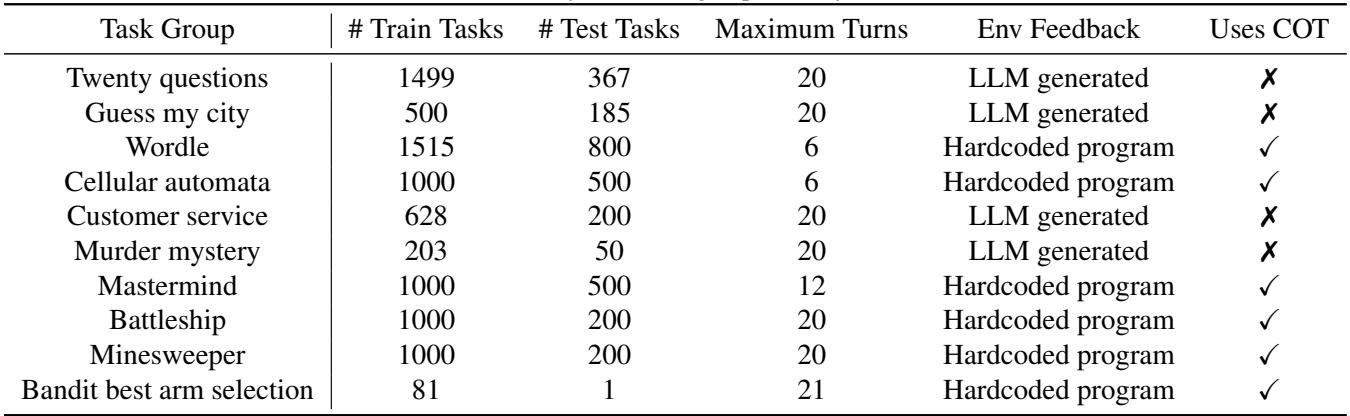 Summary of the task groups used by PAPRIKA.
