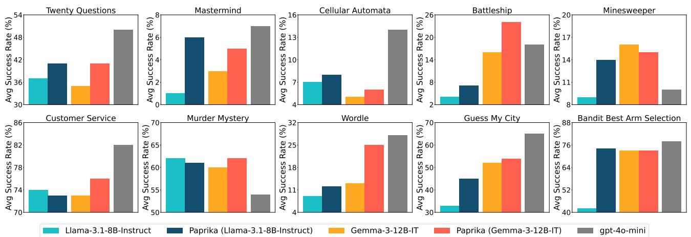 Average success rate on all 10 task groups.