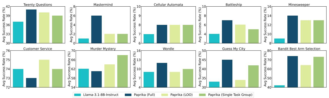 Leave-one-out generalization results.