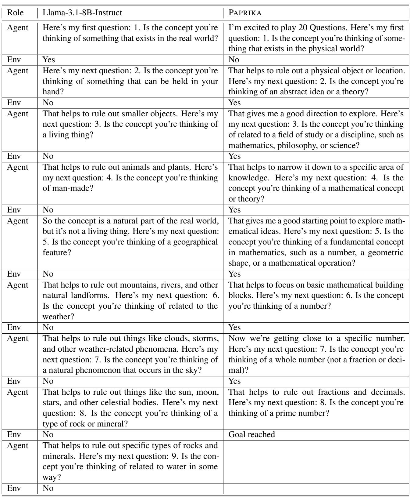 Comparison of dialog between base model and PAPRIKA on Twenty Questions.
