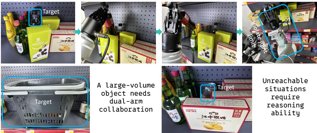 Figure 18: Analysis of failure modes, including joint limits, large objects, and completely unreachable targets.