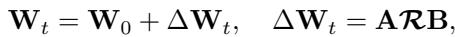 公式展示了带有路由矩阵 R 的 C-LoRA 更新规则。