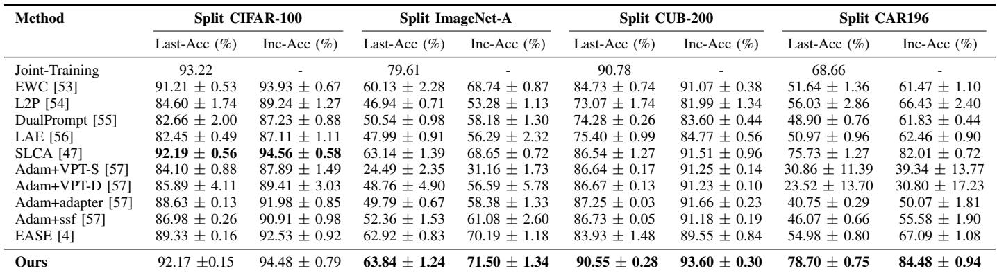 表格展示 5 个增量会话的准确率。