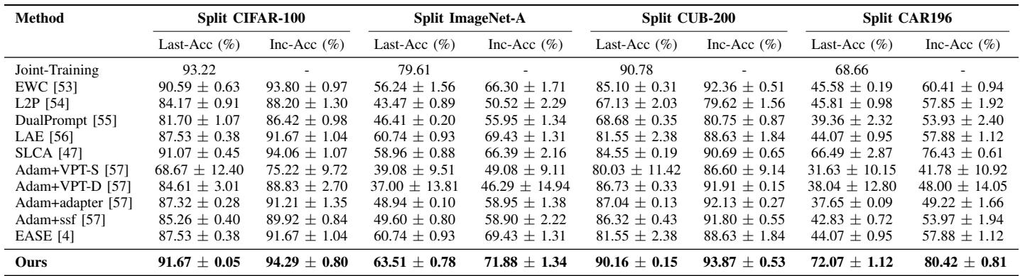 10 会话持续学习结果表。
