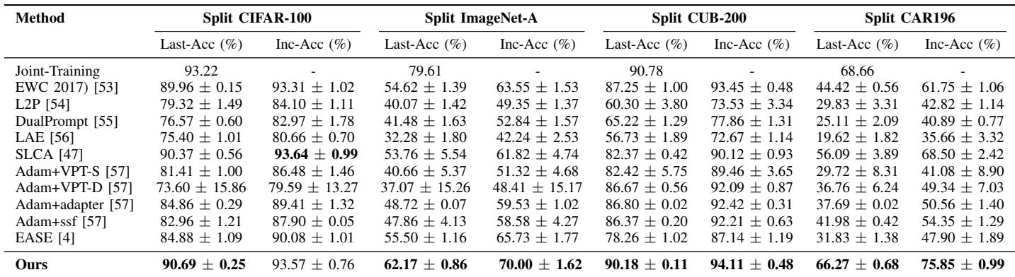 20 会话持续学习结果表。