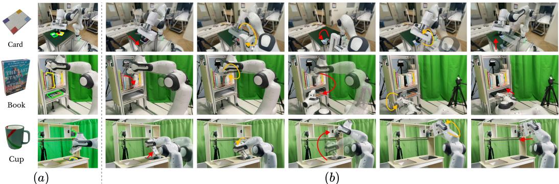 涉及卡片、书籍和杯子的机器人任务概览。